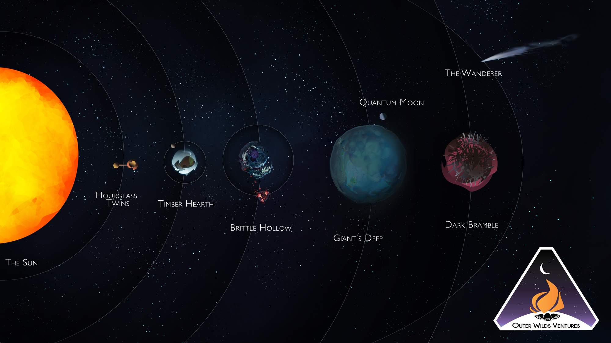 Outer Wilds Planets (64x64) by zarcy on DeviantArt