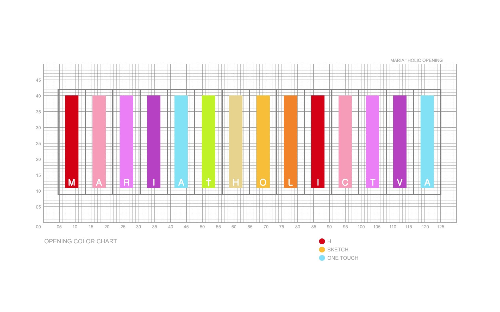 Anime Maria Holic HD PC desktop wallpaper: grid-style color chart of vertical pastel and bright bars on a white graph background, each bar labeled with a letter along the bottom.