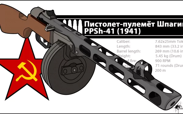 HD desktop wallpaper featuring a detailed illustration of the man-made PPSh-41 submachine gun with specifications and a Soviet hammer and sickle symbol.