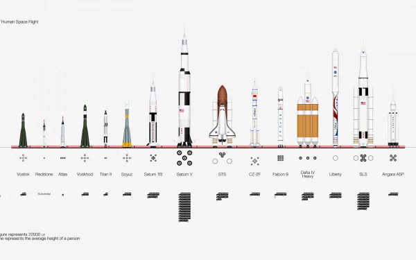 HD NASA desktop wallpaper displaying an illustrated timeline of various man-made rockets and space shuttles, from early designs to modern spacecraft.