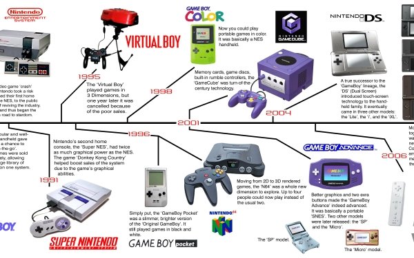 Jeux Vidéo Nintendo Consoles Fond d'écran HD | Image