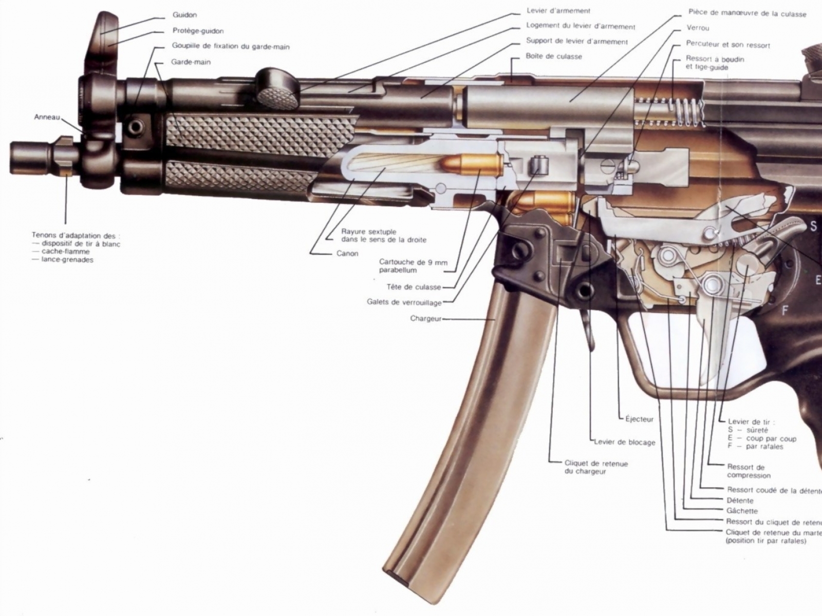 Weapons Heckler & Koch MP5 HD Wallpaper | Background Image