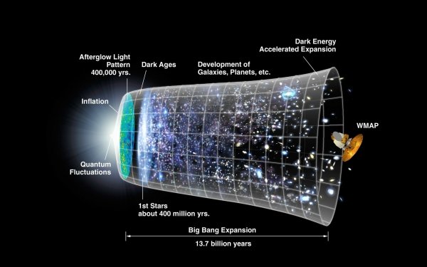 Sci Fi The Big Bang HD Wallpaper | Background Image