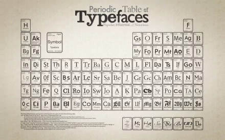 Artistic HD PC desktop wallpaper featuring a creative periodic table design composed of various typefaces, blending photography and graphic art elements.